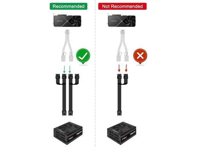 Alt view image 2 of 7 - White PCIe 5.0 12VHPWR GPU Extension Cable, 16Pin(12+4) 12V-2x6 Male to Dual 8Pin(6+2) Female Sleeved Power Cord, 16AWG, Compatible with RTX 4070 Ti/4090/4080/3090 Ti