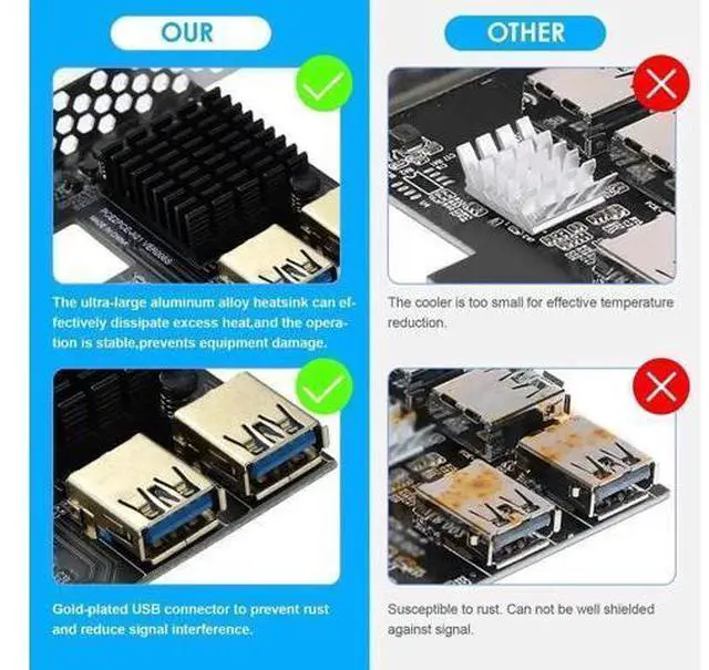 Alt view image 2 of 7 - PCI-E 1X to 2 PCI-E Riser Card, PCIe Multiplier Expansion Card with Dual USB 3.0 Ports, External Extension Adapter for GPU Crypto Mining Rig