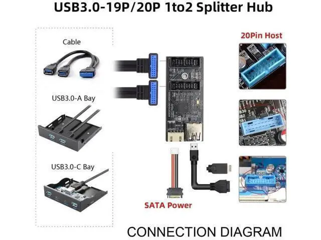 Alt view image 5 of 7 - USB 3.1 Type-E 1 to 2 USB 3.0 19/20Pin Splitter PCBA Adapter Hub Port Multiplier with SATA Power Cable for Desktop Motherboard Front Panel