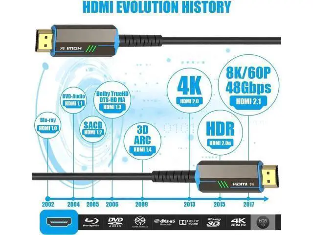 Alt view image 2 of 7 - 3.3FT Fiber Optic HDMI 2.1 Cable, 48Gbps Ultra High Speed Cord, Supports 8K@60Hz, 4K@120Hz, eARC, HDR10, 4:4:4 Chroma Sampling for Apple TV, PS5, RTX 3080 / 3090 Graphics Card