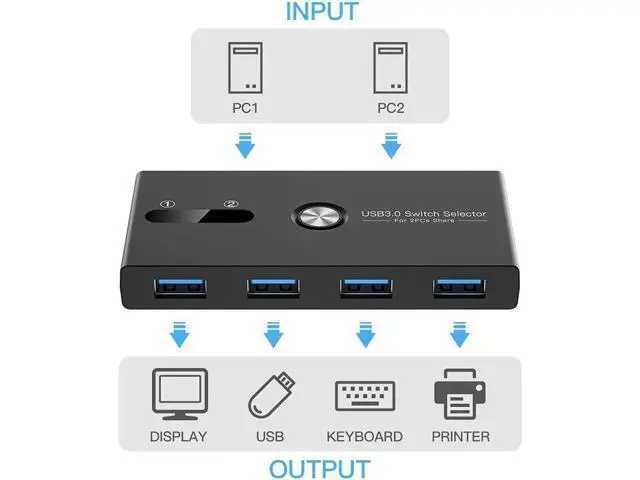 Alt view image 5 of 7 - 4 Port USB 3.0 Switch Selector Box, High Speed USB Peripheral Sharing Hub for Mouse, Keyboard, U-Drive