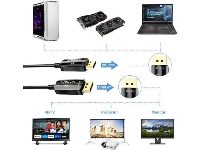 Alt view image 6 of 7 - 3.3FT In-Wall Optical Fiber DP 1.4 Cable, HBR3 32.4Gbps Slim Flexible DisplayPort to DisplayPort Cord Supports 8K@60Hz,4K@144Hz High Speed for Home Theater Gaming Monitor