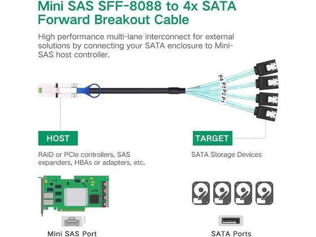 Alt view image 2 of 3 - 1M SFF-8088 36Pin External Mini SAS Male to 4 SATA 7Pin Female Breakout Cable with Locking Latches, 3.3FT RAID Controller to Hard Drive Backplane Cable