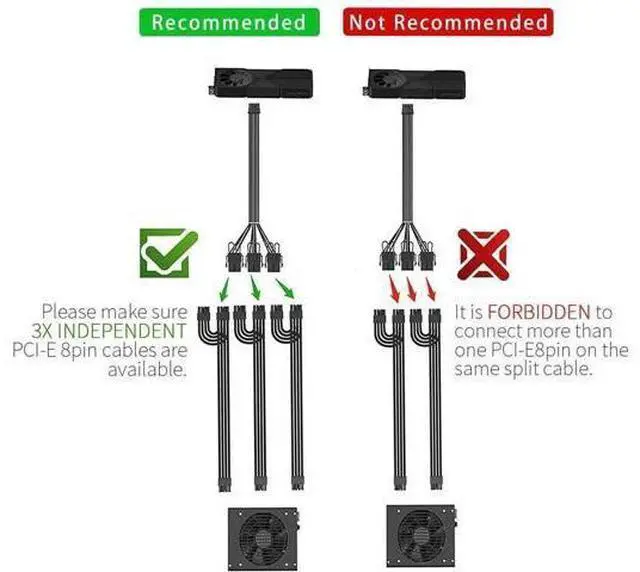Alt view image 2 of 7 - 3-Pack 30cm White Sleeved PCIe 5.0 12VHPWR 16Pin(12+4) Extension Cables, 16AWG High Current GPU Power Extender Cord Compatible with RTX 3090Ti, RTX 4080, RTX 4090 & ATX 3.0 Modular PSU