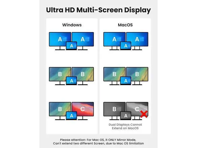 Alt view image 3 of 7 - USB C to Dual HDMI MST Adapter, 4K@60Hz Dual Monitor Splitter with 100W PD Charging & Extra USB-A Port, Supports Triple Separate Extended Screens on Windows, Only Mirror Mode Available for macOS Lapto