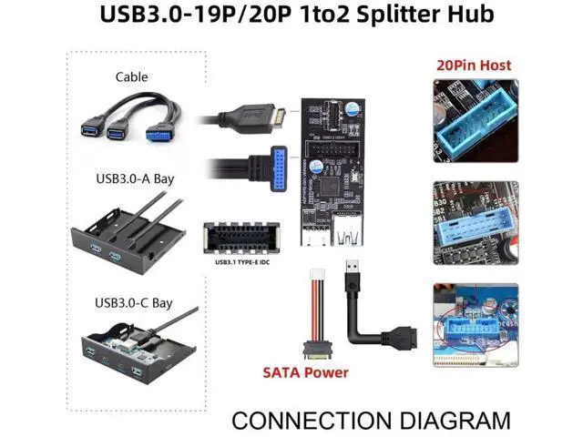 Alt view image 7 of 7 - USB 3.1 Type-E to USB 3.0 19/20Pin HUB Adapter, 5Gbps PCBA Port Multiplier with SATA Power Cable for Motherboard Front Panel