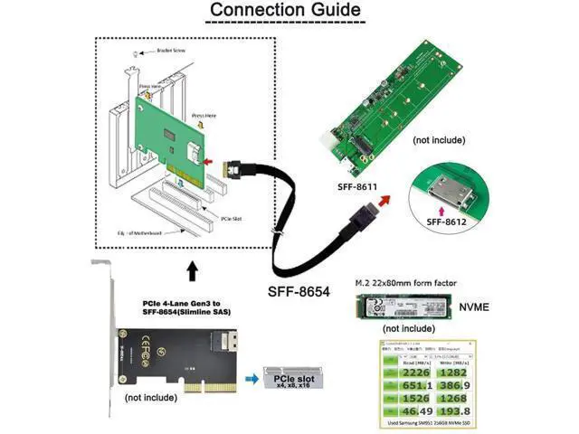 Alt view image 5 of 7 - 50cm Active OCuLink SFF-8611 4i to SFF-8654 Slimline SAS Cable, PCIe NVMe SSD High-Speed Data Cord