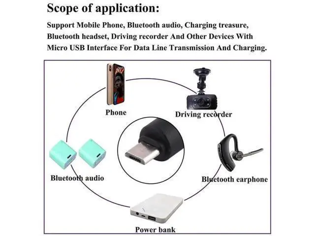 Alt view image 2 of 3 - 10 Pack DC Power Plug Connector Adapter, 4.0 x 1.7mm Male to Micro USB DC Power Converter Plug