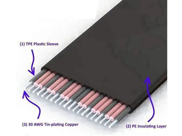 Alt view image 3 of 4 - 10cm Gen3.0 U.2 SFF-8639 to PCI-E x16 NVMe Extension Cable, 32Gbps U2 PCIe 3.0 x16 High-Speed SSD Riser Cable Model R37SL for Workstation & Server Storage Expansion