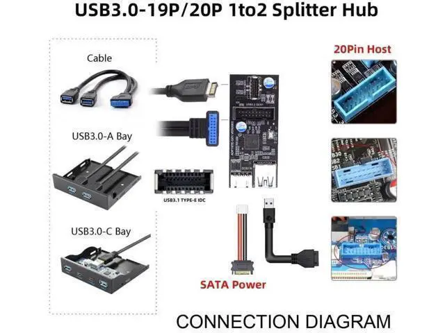 Alt view image 7 of 7 - USB 3.1 Type-E to Dual USB 3.0 19/20Pin Port Multiplier PCBA Adapter with SATA 15Pin Power Cable, Internal Motherboard Front Panel USB Splitter for DIY PC Gaming Chassis