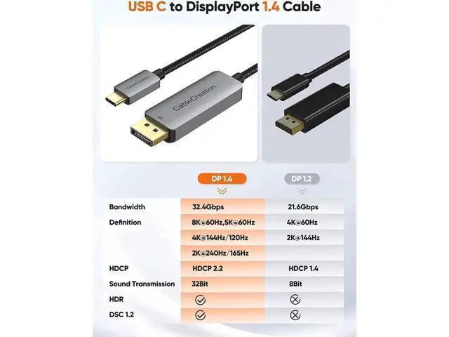 Alt view image 7 of 7 - fx-804 6FT USB C to DP 1.4 Cable, 32.4Gbps Type-C to DisplayPort Cord Supports 8K@60Hz,4K@144Hz,2K@240Hz HDR Compatible Thunderbolt 3/4,MacBook Pro/Air,Dell XPS 13/15,Surface Pro,Oculus Rift S