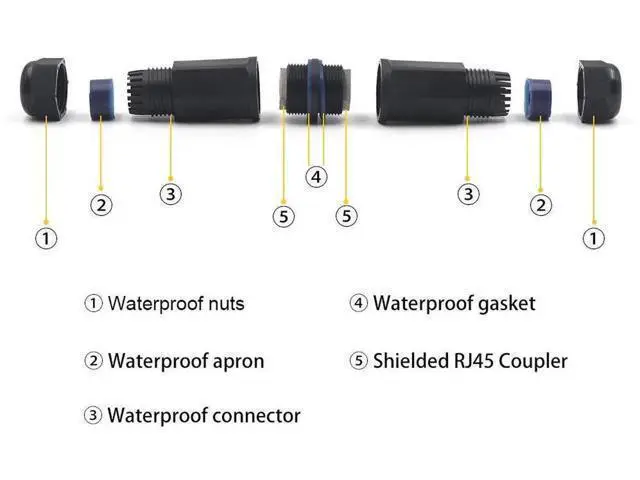 Alt view image 2 of 7 - 2 Pack IP68 Waterproof Shielded RJ45 Female to Female Coupler, 5.3 Inch 8Pin Inline Ethernet Extender Connector Compatible with Cat5/Cat5e/Cat6 for Outdoor LAN Cable Connection