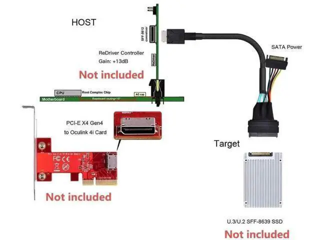 Alt view image 5 of 7 - PCIe 4.0 OCuLink SFF-8611 to SFF-8639 U.2 NVMe SSD Cable with SATA 15Pin Power, Internal Motherboard Storage Expansion Wire, 0.5M / 1.64FT Length