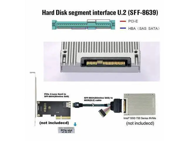 Alt view image 5 of 7 - PCIe 4.0 SlimSAS SFF-8654 to SFF-8639 U.2 NVMe SSD Cable with SATA 15Pin Power, Internal Motherboard Storage Expansion Wire, 0.5M / 1.64FT Length