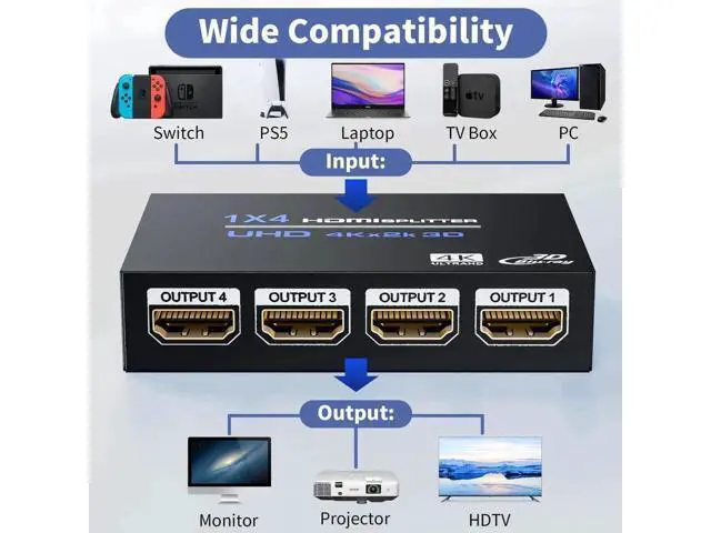 Alt view image 2 of 7 - 1 In 4 Out Powered HDMI Splitter with Power Cord, 4K@30Hz 1×4 Mirror Screen Duplicator Supports Ultra HD 3D 1080P HDCP 1.4 for HDTV STB DVD PS3/PS4/PS5 Projector