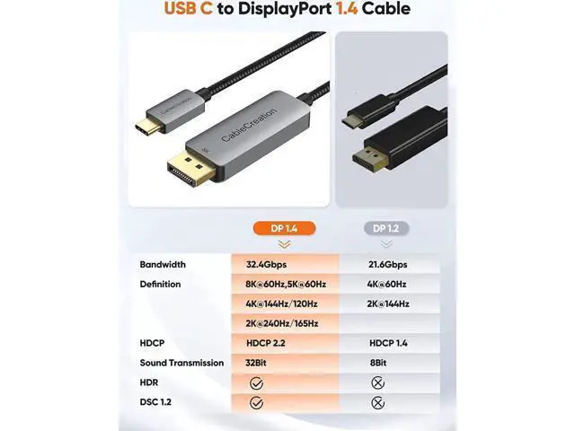 Alt view image 3 of 7 - 6FT USB-C to DisplayPort 1.4 Cable, 32.4Gbps, 8K@60Hz, 4K@144Hz, 2K@240Hz, HDR, Thunderbolt 3/4 Compatible for Rift S, MacBook, XPS 13/15, Surface Pro