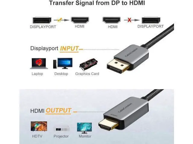 Alt view image 6 of 7 - 8FT Braided Active DP 1.4 to HDMI 2.0 Cable, Unidirectional DisplayPort to HDMI Cord Supports 4K@60Hz, 2K@144Hz, 1080P@144Hz HDR, Eyefinity Multi-Display, Aluminum Shell