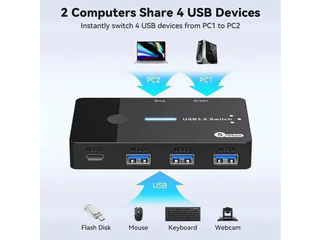 Alt view image 5 of 7 - 2-Port USB 3.0 Sharing Switch with 4 Ports, Support USB-A & USB-C Peripherals, External Desktop Controller & 2 USB 3.0 Cables Included for 2 PCs Share Keyboard Mouse Printer Scanner