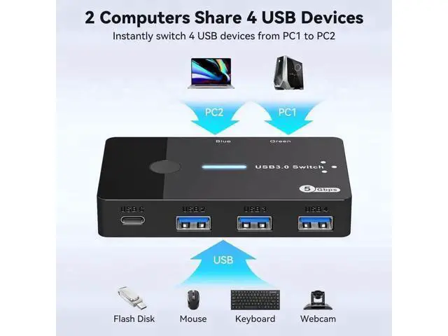 Alt view image 7 of 7 - 2 Computers USB 3.0 Switch Hub, 4 Ports Support USB-A & USB-C Peripherals, Sharing Keyboard Mouse Printer Scanner, Equipped with 2 USB 3.0 Cables & Desktop Controller