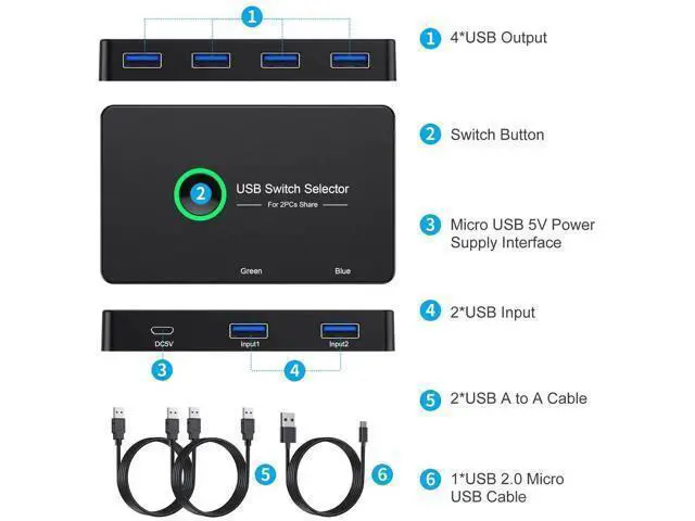Alt view image 3 of 7 - 2-Port USB 3.0 KM Switch, 2 Computers Share 4 USB Peripherals, USB Switch Selector for Mouse Keyboard Printer Scanner, Compatible with Windows Mac Linux