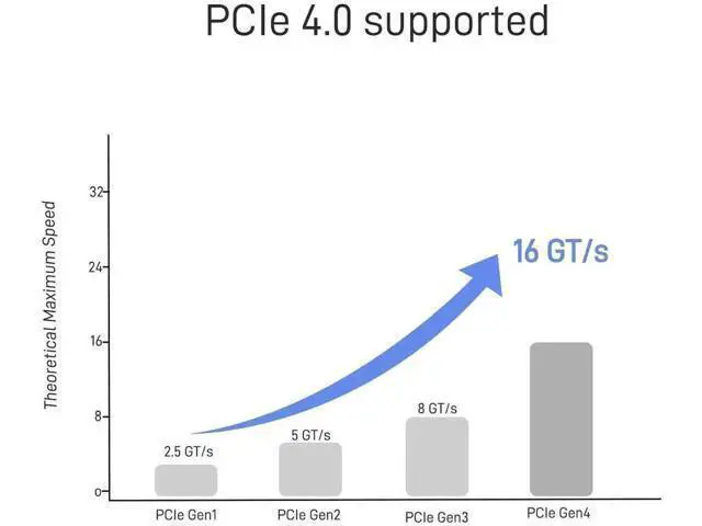 Alt view image 2 of 6 - 50cm 1.6ft PCIe 4.0 MCIO x8 to Dual SFF-8639 U.2 NVMe Splitter Cable with 15-Pin SATA Power, Mini Cool Edge IO High-Speed Storage Extension Cord for Server Motherboard Dual NVMe SSD Arrays