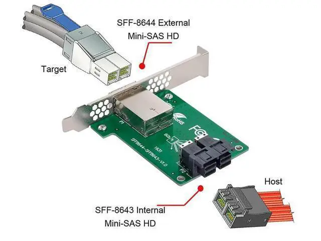 Alt view image 6 of 7 - Dual-Port Mini SAS HD SFF-8644 External to SFF-8643 Internal PCBA Adapter Card, Low Profile Bracket SAS 12Gbps Storage Converter for Server RAID HBA & Internal Disk Backplane