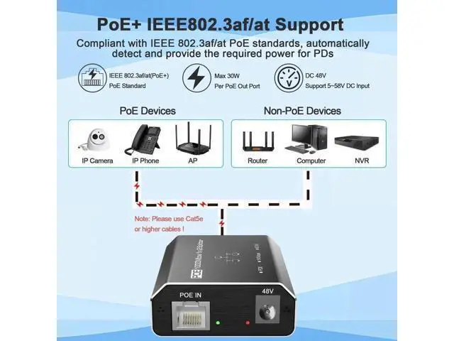 Alt view image 3 of 7 - 2-Port Gigabit PoE Splitter with 4.25FT Cat6 Ethernet Cable, 1 In 2 Out Non-PoE to PoE Network Splitter Adapter, Plug & Play, Transmission Distance Up to 328 Feet for IP Camera & Network Devices