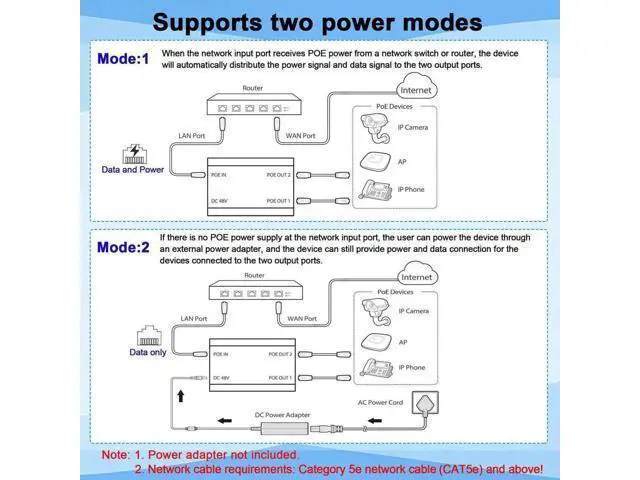 Alt view image 6 of 7 - 2-Port Gigabit PoE Splitter with 4.25FT Cat6 Ethernet Cable, 1 In 2 Out Non-PoE to PoE Network Splitter Adapter, Plug & Play, Transmission Distance Up to 328 Feet for IP Camera & Network Devices