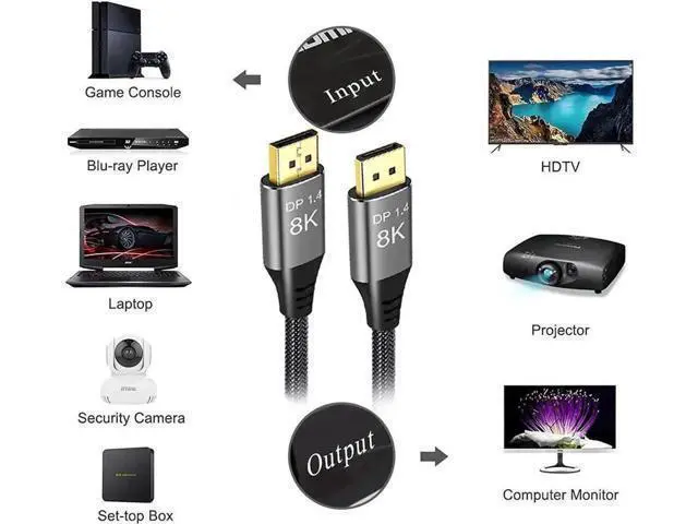 Alt view image 6 of 6 - 33FT/10M Nylon Braided DP 1.4 DisplayPort Cable, 32.4Gbps HBR3 High Speed Cord Supports 8K@60Hz(7680×4320),4K@144Hz Backward Compatible DP1.2 for Gaming Monitor GPU PC HDTV Projector