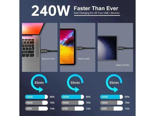 Alt view image 2 of 6 - 6.6FT USB5 USB-C to USB-C Cable, 80Gbps Data Transfer, Dual 8K Video, 240W PD Charging, Compatible with Thunderbolt 5/4/3 for Laptops, Desktops, Game Consoles & Smartphones