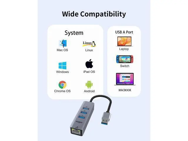 Alt view image 2 of 7 - 2 Pack USB Gigabit Ethernet Adapter with 3 USB 3.0 Ports, USB to RJ45 LAN Network Hub 10/100/1000Mbps, Plug and Play Compatible with Windows, macOS, Surface Pro, XPS, Linux, Smart TV