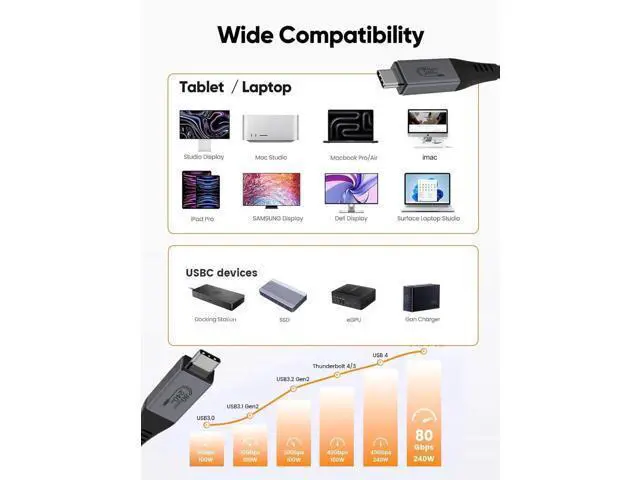 Alt view image 3 of 7 - 5FT USB4 Cable, 80Gbps Bidirectional, 120Gbps Unidirectional Bandwidth, 8K@60Hz, 240W PD Charging, USB-IF Certified, Compatible with Thunderbolt 5/4/3, USB4, SSD, MacBook M4 Pro, Docks, eGPU