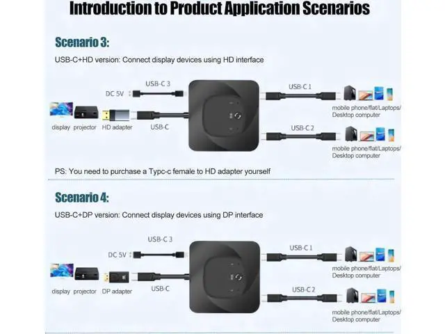 Alt view image 6 of 7 - Bi-Directional USB-C Switch Selector, 2 In 1 Out / 1 In 2 Out Type-C Splitter, 8K@60Hz Video, USB3.1 Gen2 10Gbps Data, 100W PD Charging with LED Indicator for PC, Laptop, Monitor
