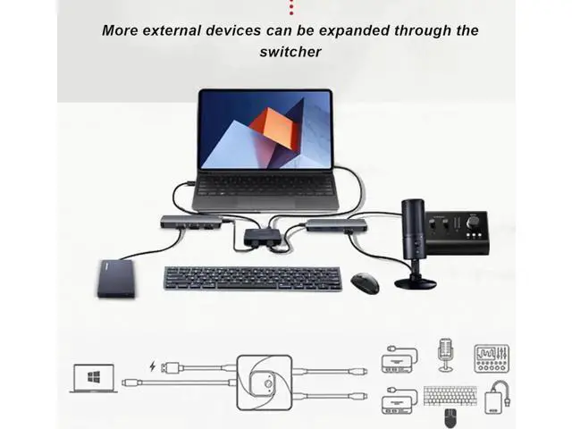 Alt view image 5 of 7 - Bi-Directional USB-C Switch Selector, 2 In 1 Out / 1 In 2 Out Type-C Splitter, 8K@60Hz Video, USB3.1 Gen2 10Gbps Data, 100W PD Charging with LED Indicator for PC, Laptop, Monitor