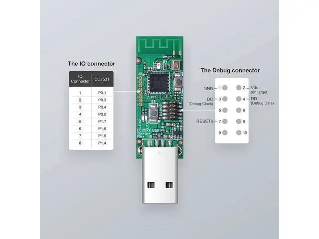 Alt view image 5 of 7 - 3 Pack CC2531 Zigbee USB Dongle Bare Board, Zigbee Packet Sniffer Protocol Analyzer USB Module, Compatible with BASICZBR3, S31 Lite zb, Works with Zigbee2MQTT for Smart Home DIY