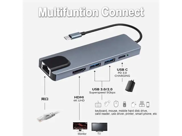 Alt view image 7 of 7 - 5-in-1 USB C Multiport Adapter with Gigabit Ethernet, 4K@60Hz HDMI, 2 USB 3.0 & 100W PD Charging Port, USB C Dock Hub for USB-C Laptops