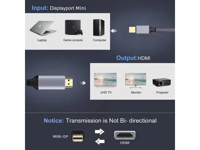 Alt view image 2 of 7 - 6FT Mini DP 1.4 to HDMI 2.0 Cable, Supports 8K@60Hz UHD Video, Mini DisplayPort Male to HDMI Male Cord for Monitor Laptop