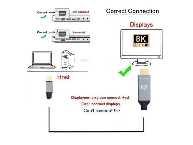 Alt view image 7 of 7 - 6FT Mini DP 1.4 to HDMI 2.0 Cable, Supports 8K@60Hz UHD Video, Mini DisplayPort Male to HDMI Male Cord for Monitor Laptop