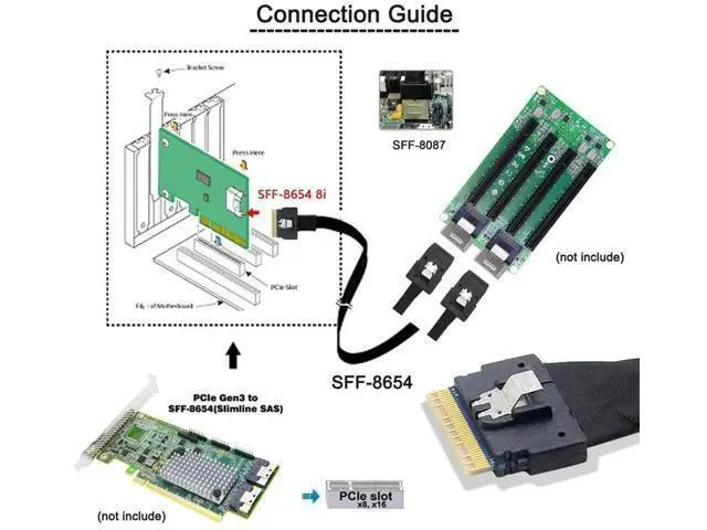 Alt view image 5 of 7 - 50cm PCIe 4.0 Ultraport Slimline SAS Fanout Cable, SFF-8654 8i 74Pin Host to Dual SFF-8087 36Pin Mini SAS Internal Server RAID Storage Breakout Cable