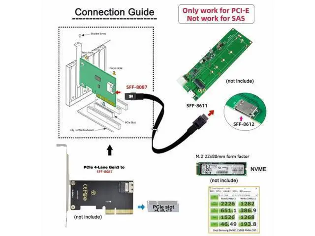 Alt view image 7 of 7 - 50cm OCuLink PCIe Active Cable, SFF-8611 4i Male to SFF-8087 36Pin Mini SAS Internal Storage Cable for Slimline PCIe SSD, Server RAID & Workstation