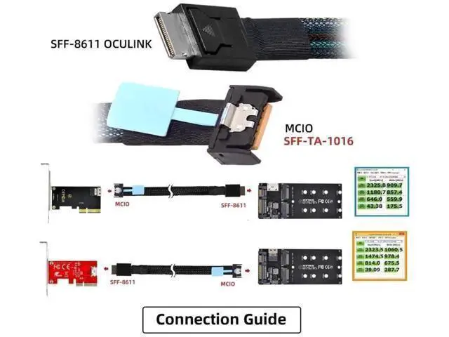 Alt view image 5 of 7 - 0.5M OCuLink SFF-8611 4i Male to MCIO 4i 38Pin SFF-TA-1016 Male PCIe 5.0 High-Speed Extension Cable, Mini Cool Edge IO Server Storage Interconnect Cord