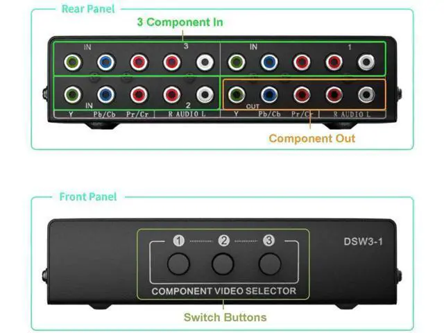 Alt view image 3 of 7 - 3 in 1 Out Component AV Switch Box, 3-Port 5 RCA YPbPr RGB Component Video Selector with L/R Stereo Audio, Supports 1080P, Compatible with Xbox, Wii, PS1/PS2/PS3, SNES, DVD Players, STB and HDTV
