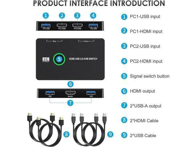 Alt view image 3 of 6 - 2-Port HDMI USB3.0 KVM Switch, 4K@60Hz, 2 PCs Share 1 Monitor Keyboard Mouse Printer, Comes with 2 HDMI Cables & 2 USB Cables