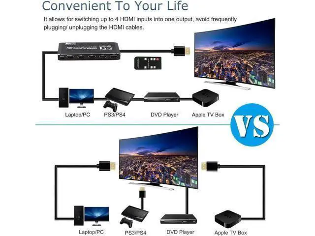 Alt view image 5 of 7 - 4 in 1 Out HDMI 2.0 Switch 4K@60Hz with IR Remote, 4-Port HDMI Switcher Support HDR HDCP2.2 3D 1080P, for PS4, Xbox One, Fire TV, Apple TV, Sky Box, STB, DVD, Roku