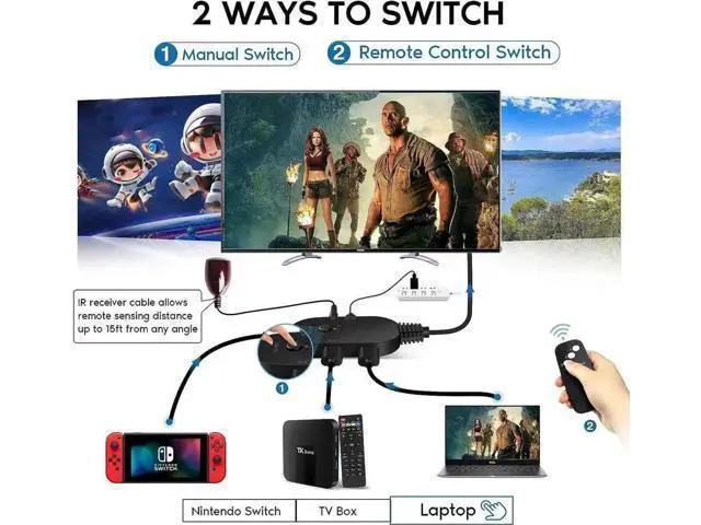 Alt view image 3 of 7 - 8K@60Hz HDMI 2.1 Switch 3 in 1 Out with IR Remote, 3-Port 48Gbps HDMI Selector Switcher, Support HDCP 2.3, VRR, HDR, 3D, Compatible with Fire Stick, HDTV, PS4 PS5, Xbox, Game Consoles, PC, Projector