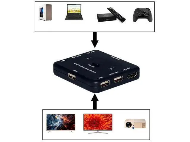 Alt view image 2 of 6 - 2 Port 4K HDMI KVM Switch with USB Hub, Multi-Functional Adapter Dock for Computer & LCD Monitor, Supports Data Transmission & Phone Charging
