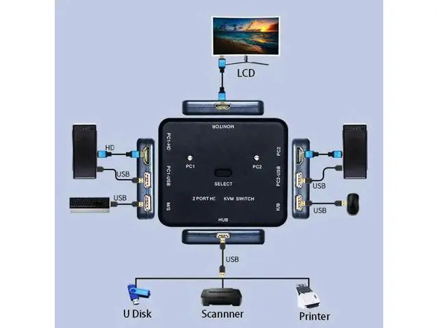Alt view image 6 of 6 - 2 Port 4K HDMI KVM Switch with USB Hub, Multi-Functional Adapter Dock for Computer & LCD Monitor, Supports Data Transmission & Phone Charging