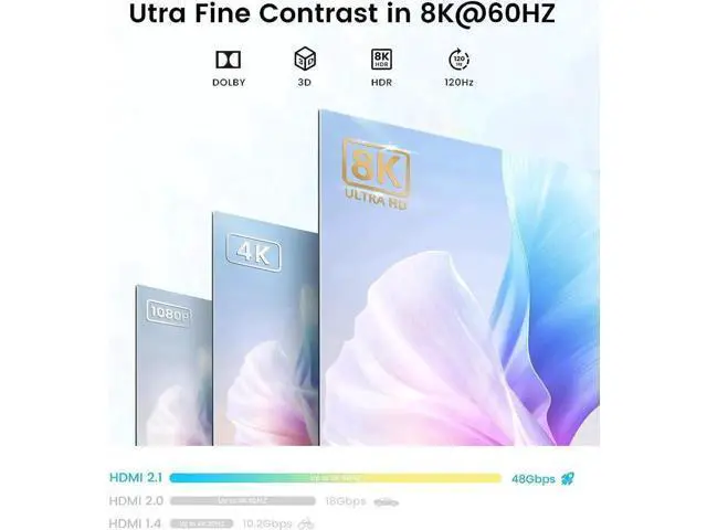 Alt view image 6 of 7 - Upgraded 2 in 1 Out / 1 in 2 Out Bi-Directional HDMI 2.1 Switch, 4K@120Hz HDMI Splitter Switcher Box Supports 8K, 4K, 1080P, 3D for Xbox, PS3/PS4/PS5, TV & Gaming