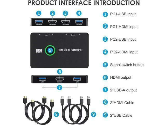 Alt view image 2 of 6 - Upgraded 2 Port HDMI USB 3.0 KVM Switch 4K@60Hz, 2 PCs Share 1 HD Monitor Keyboard Mouse Printer, Includes 2 HDMI Cables & 2 USB Cables
