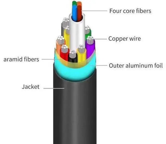 Alt view image 2 of 7 - Fiber HDMI Cable , 4K@60Hz 18.2Gbps High Speed HDMI Fiber Optic Cable HDMI 2.0b Fiber Optic Cable ARC, HDCP2.2, 3D, Subsampling 4:4:4/4:2:2/4:2:0 Slim and Flexible HDMI - 10 ft.